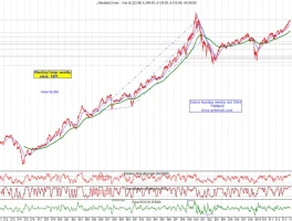 Nasdaq Composite Gains: Analyzing the Key Movers and Shutdown News